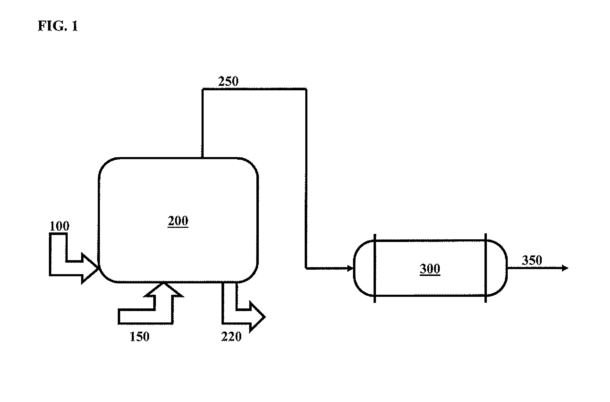 Method of Operation of Process to Produce Syngas from Carbonaceous Material