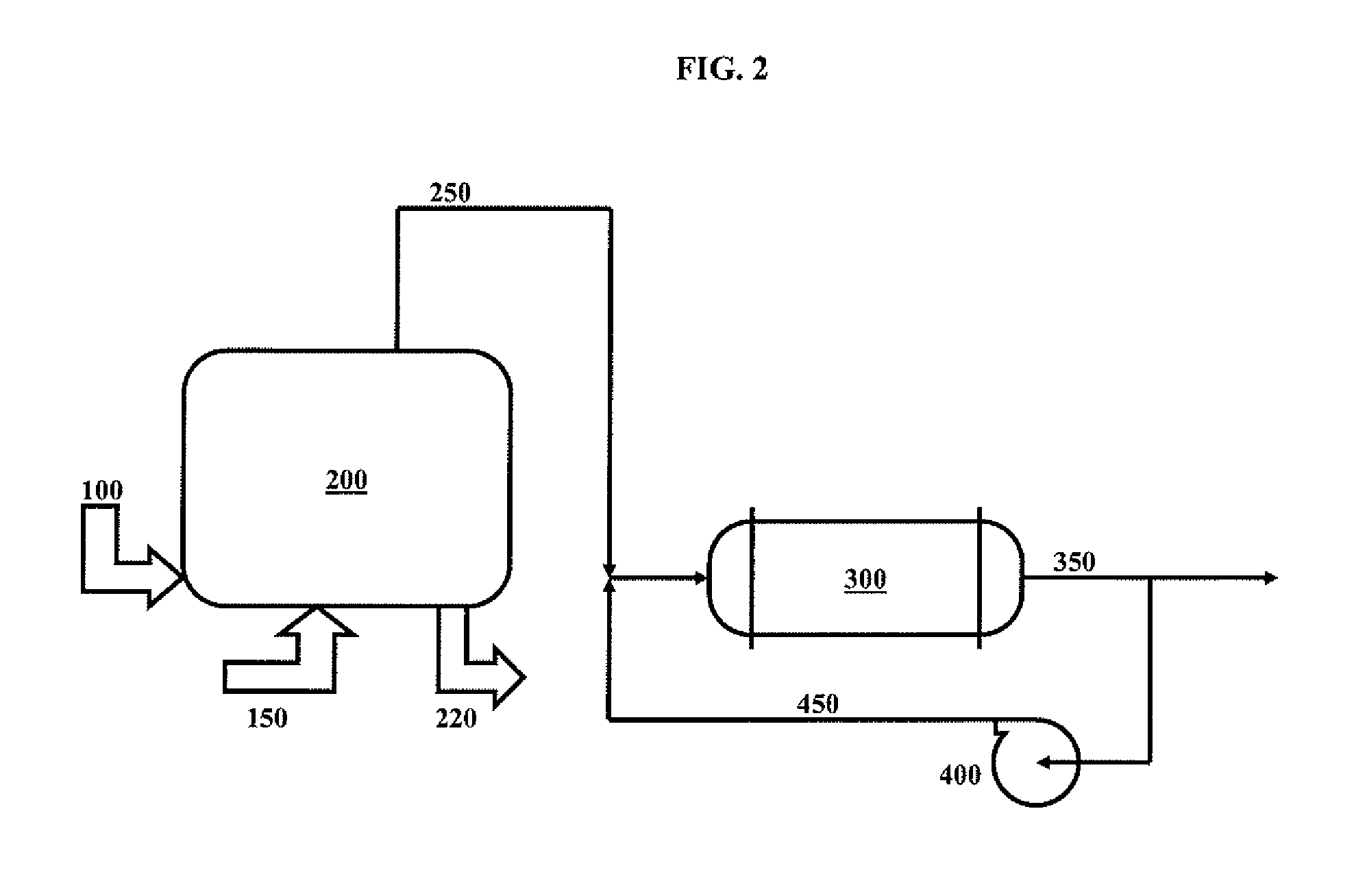 Method of Operation of Process to Produce Syngas from Carbonaceous Material