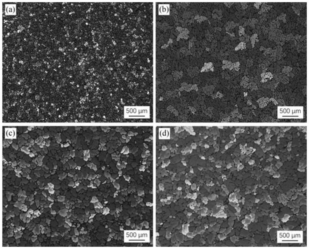 A kind of 7075 aluminum alloy and its preparation method and application