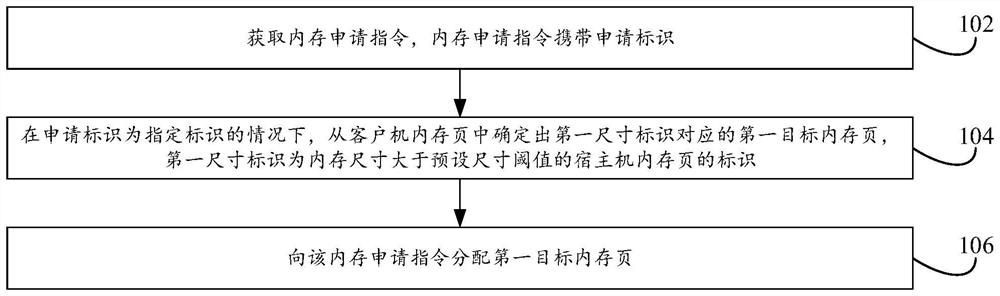 Memory management method, device and system