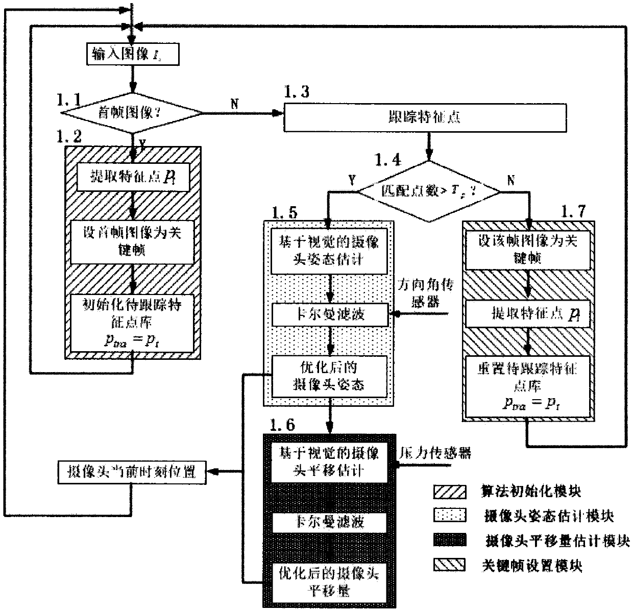 Small unmanned aerial vehicle self-locating method based on web beacon correction