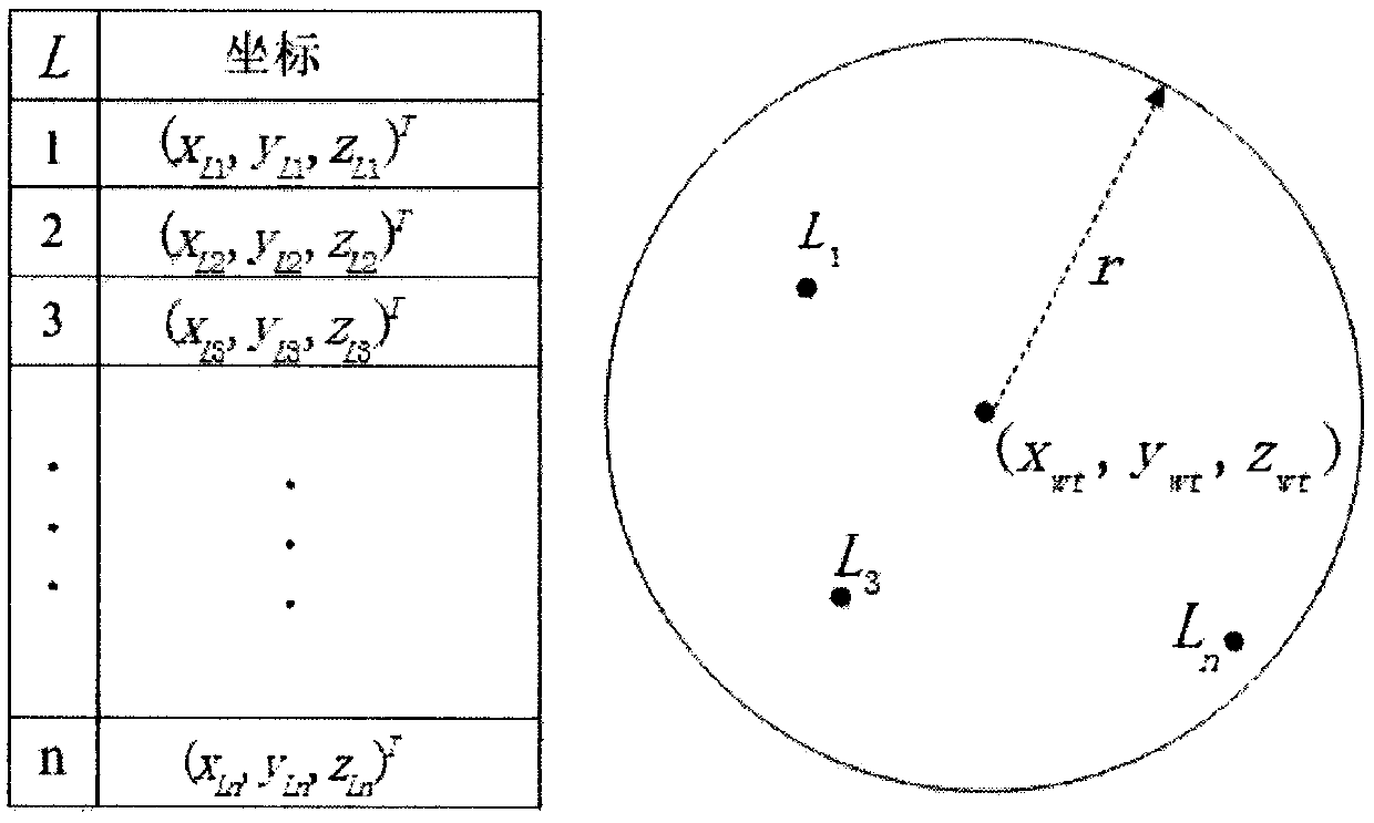 Small unmanned aerial vehicle self-locating method based on web beacon correction