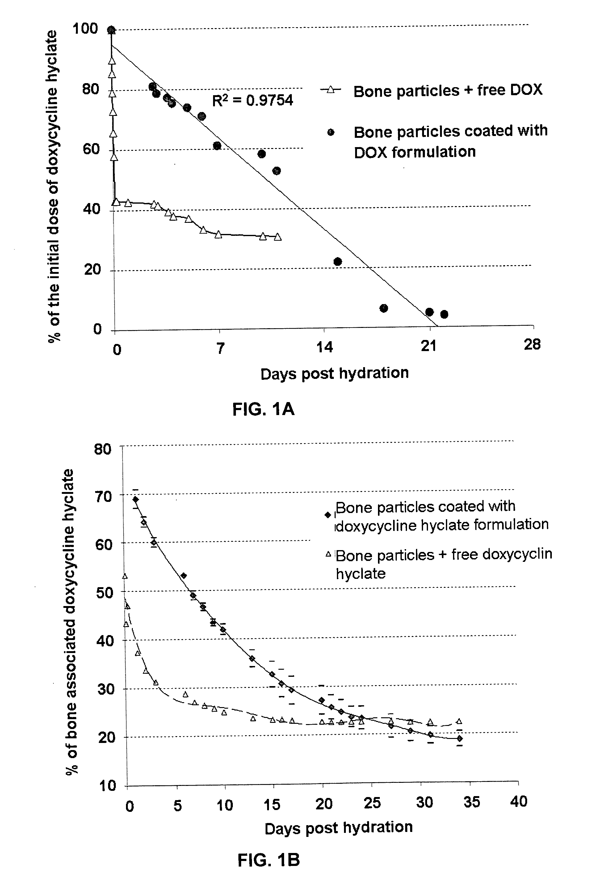 Sustained-release drug carrier composition