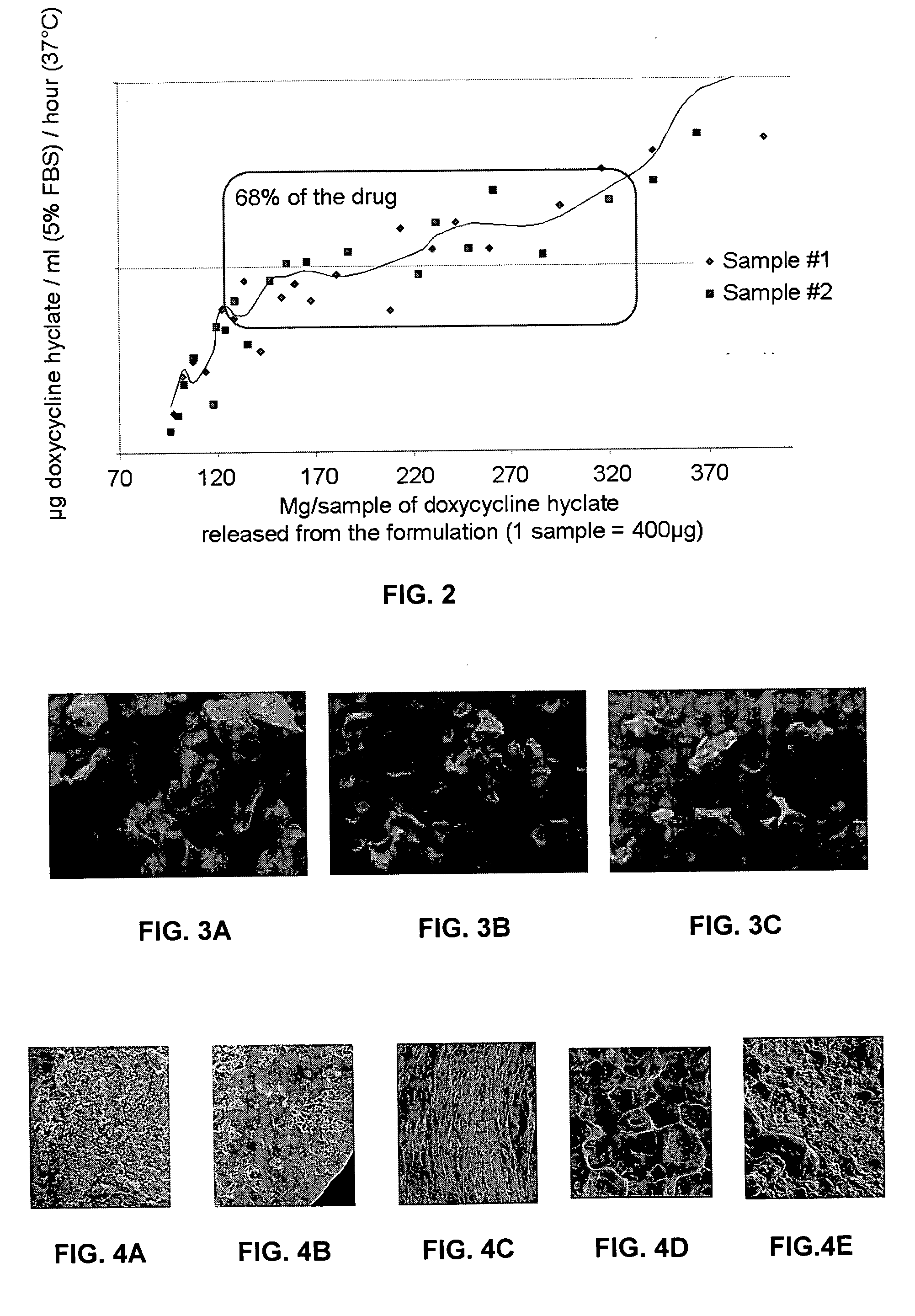 Sustained-release drug carrier composition