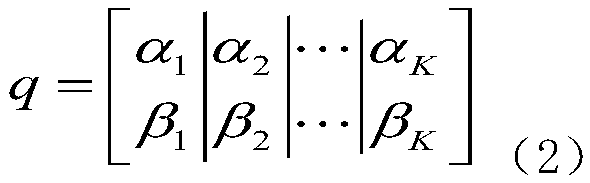 A broadband power line communication subcarrier distribution method based on quantum algorithm