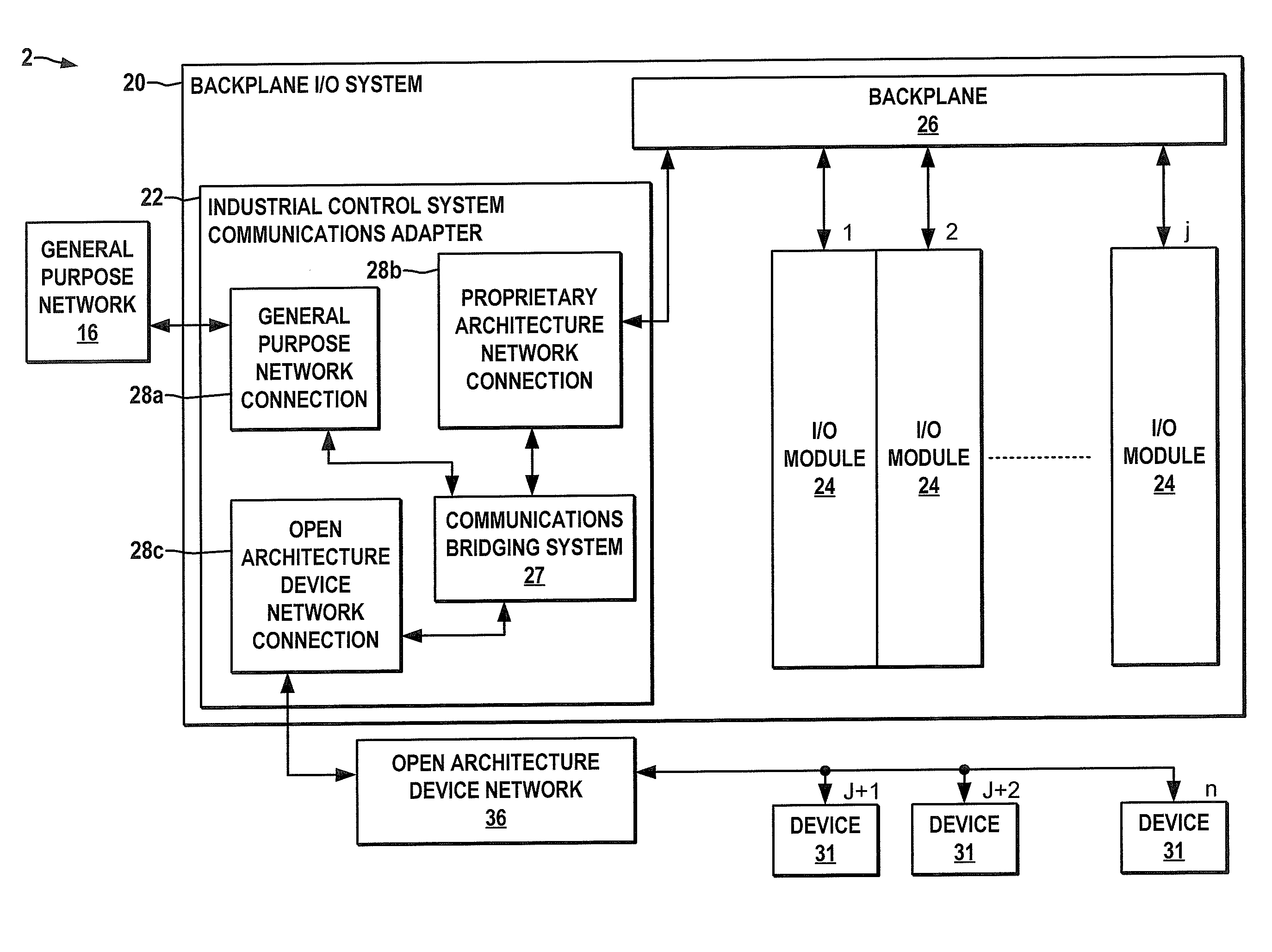 Industrial ethernet communications adapter