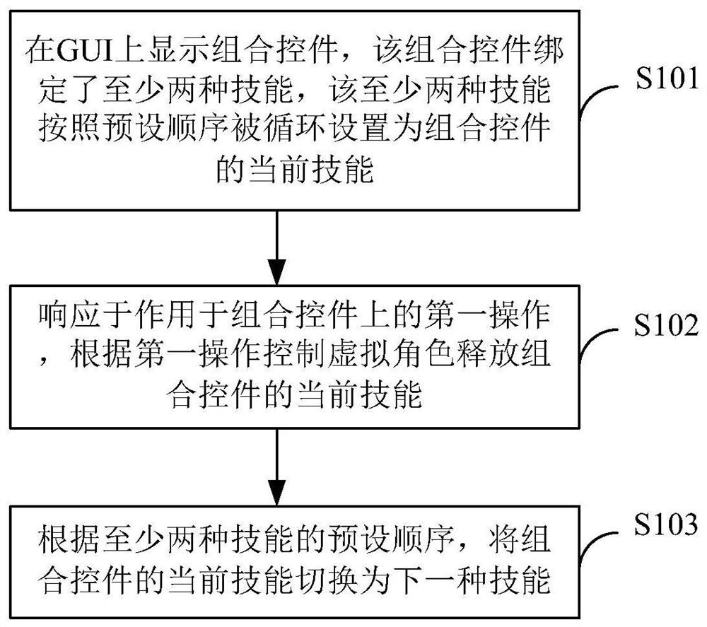 Game control method and device