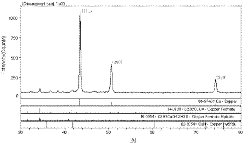 Industrial production method of copper nanoparticle