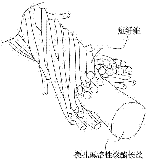 Method for preparing hollow textile from core spun yarn with microporous alkali-soluble polyester filament covered with short fiber