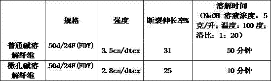 Method for preparing hollow textile from core spun yarn with microporous alkali-soluble polyester filament covered with short fiber