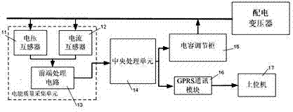 Capacitive switching control method for inhibiting zero sequence and negative sequence current of distribution transformer