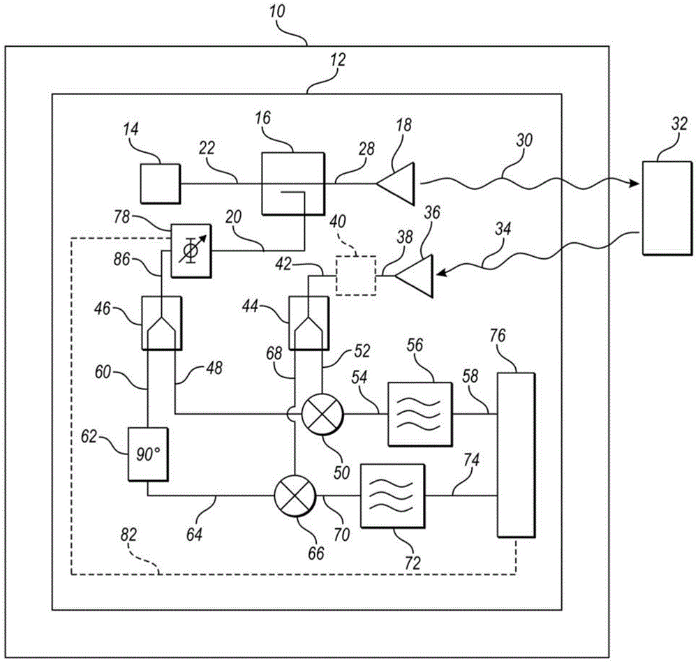 System And Method For Avoiding DC Bias In A Homodyne Receiver