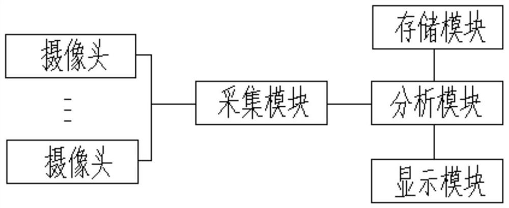 Information management system based on cloud education service platform