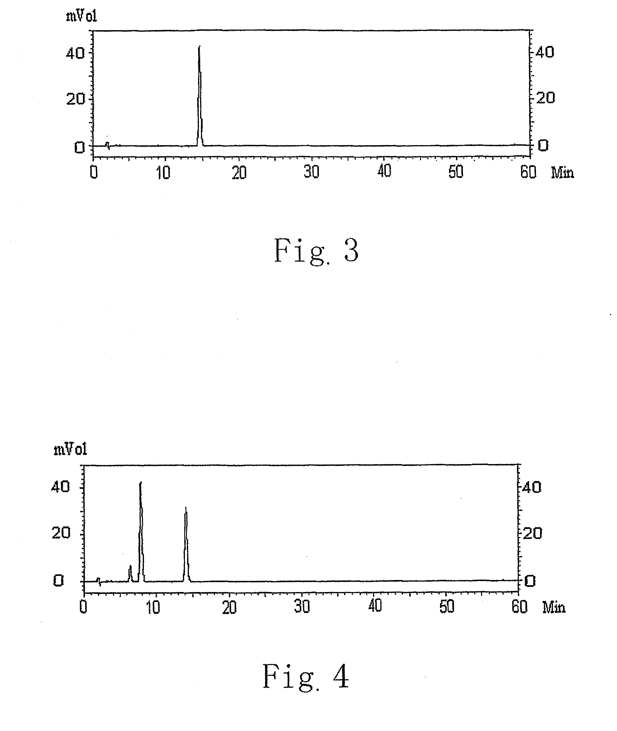 Methods for preparing dehydrocavidine, dehydroapocavidine or their composition, their use and medicinal compositon containing them