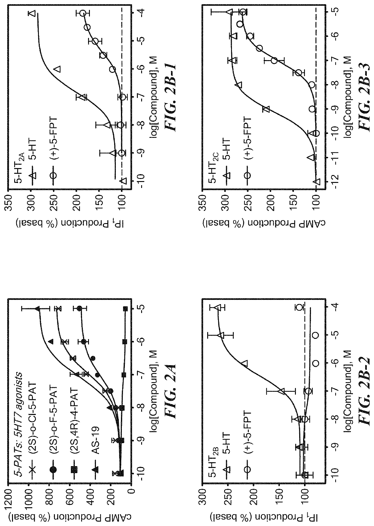 Serotonin receptor-targeting compounds and methods