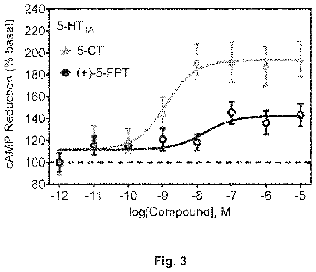 Serotonin receptor-targeting compounds and methods