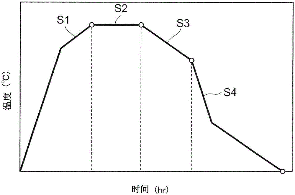 Ferrite Cores and Transformers