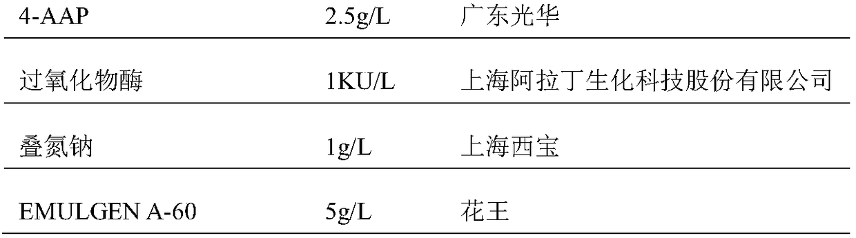 Kits and methods for measuring creatinine