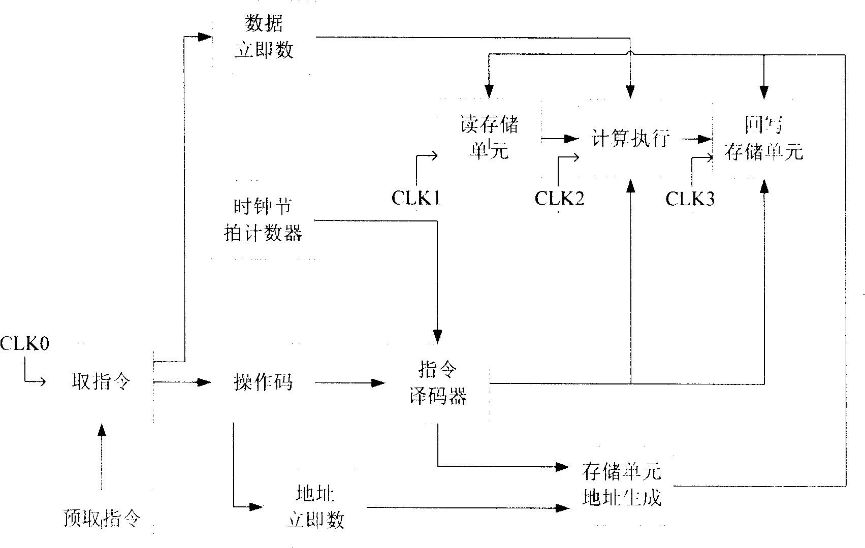 Microprocessor structure based on sophisticated vocabulary computerarchitecture