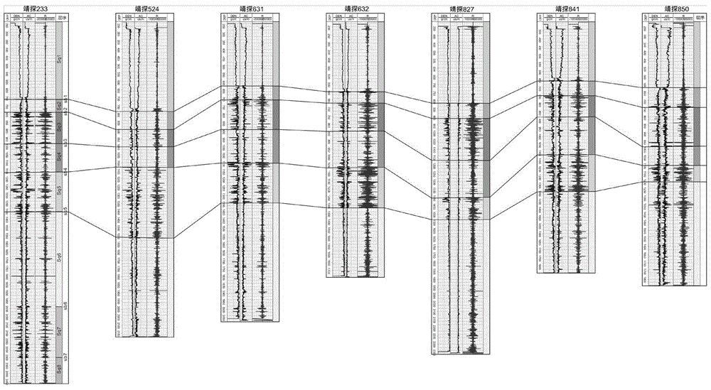 Method of dividing sedimentary strata