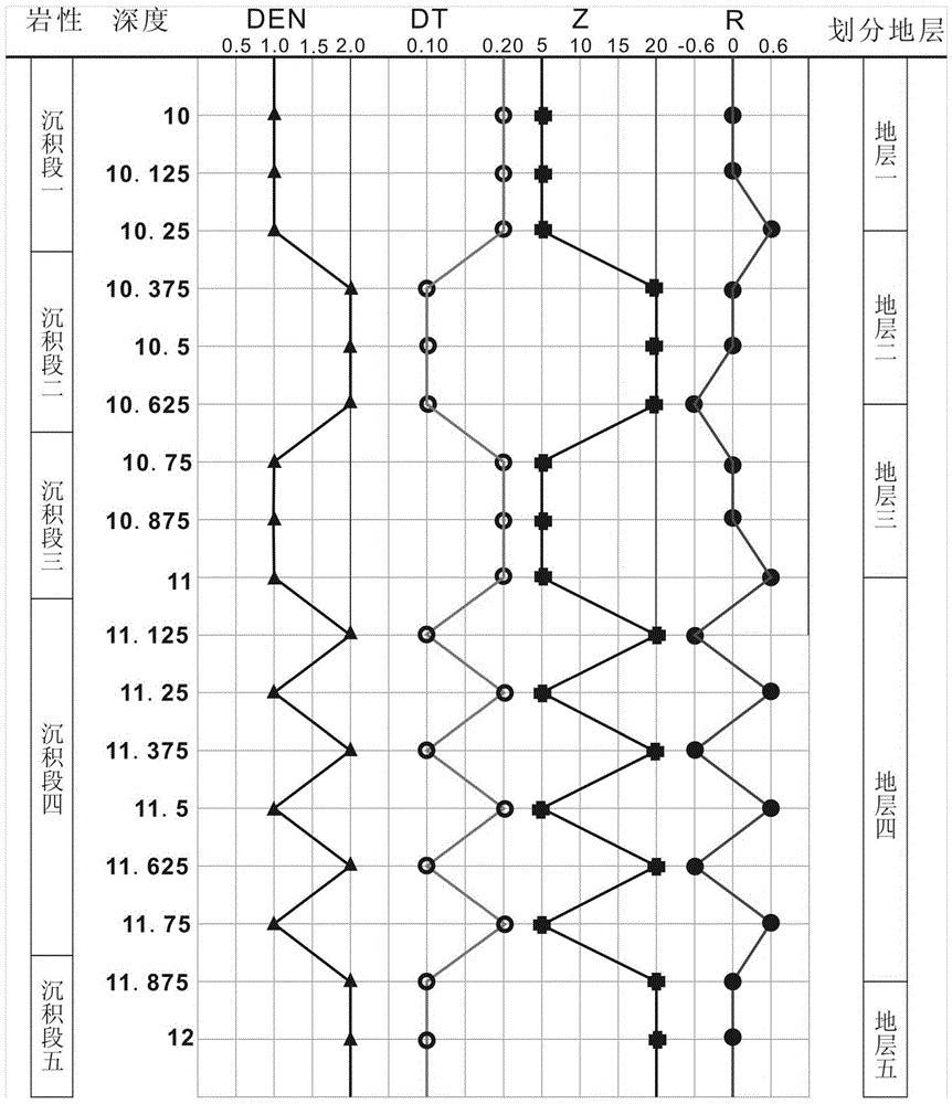 Method of dividing sedimentary strata