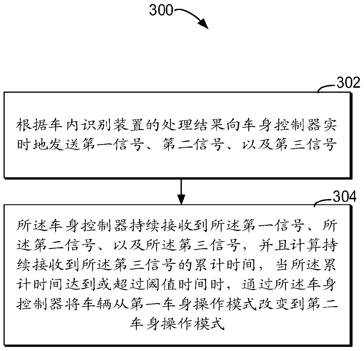 In-vehicle suffocation prevention method based on camera and computer readable medium