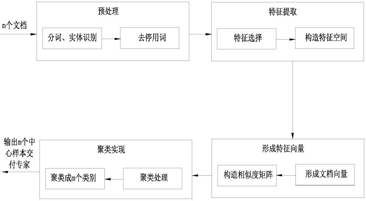 A Method for Reducing Misjudgment Rate of Sensitive Information