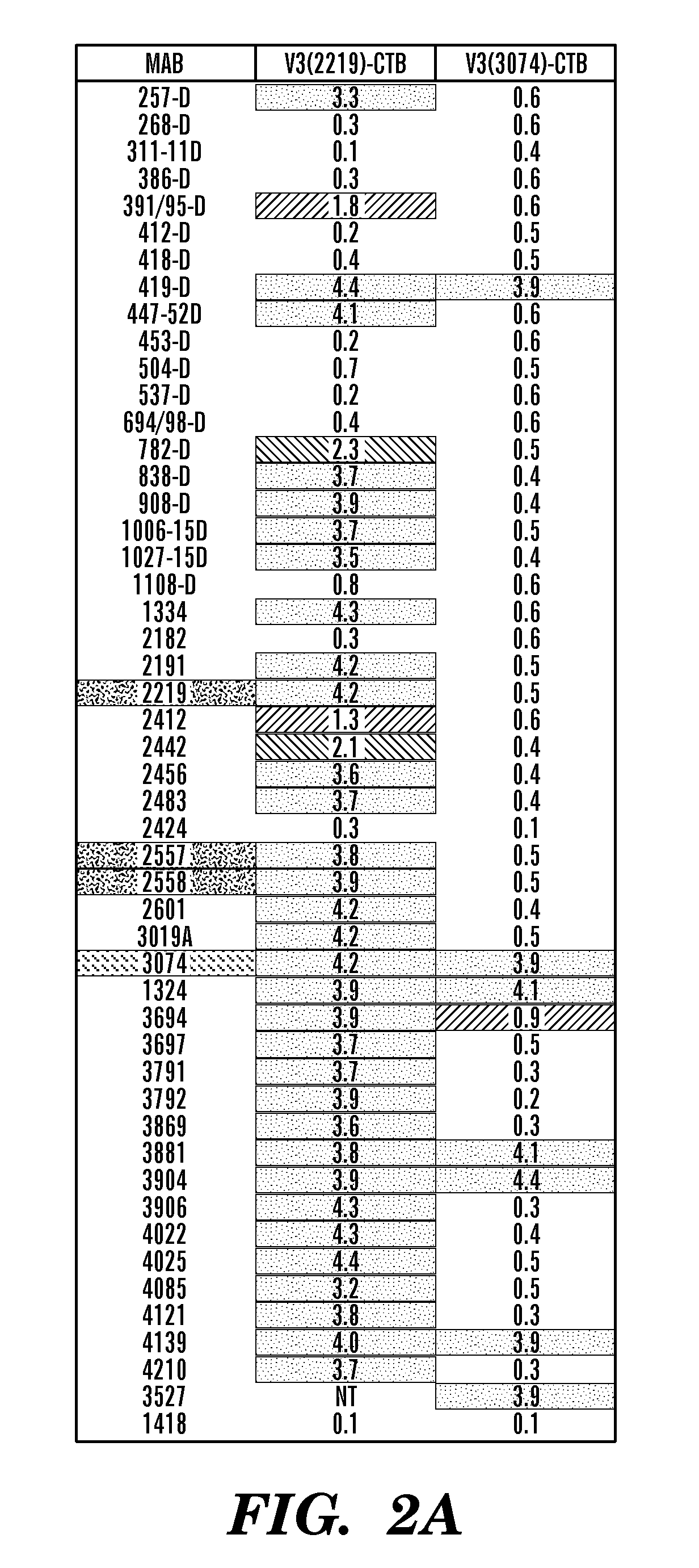 Immunogenic polypeptides comprising a modified loop peptide presenting the HIV-1 GP120 3074 mAb epitope and scaffold proteins containing said peptide