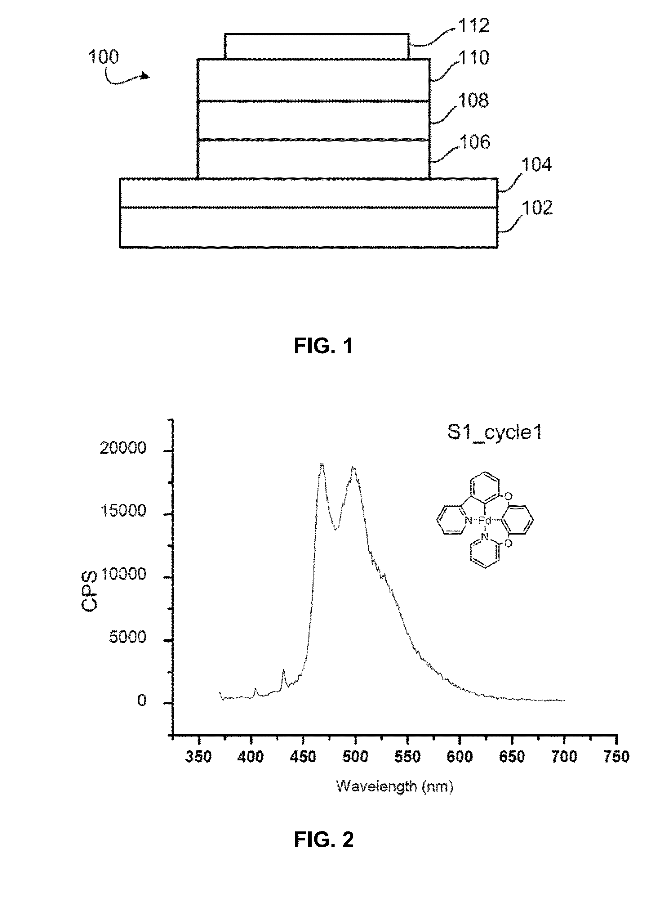 Synthesis of four coordinated palladium complexes and their applications in light emitting devices thereof
