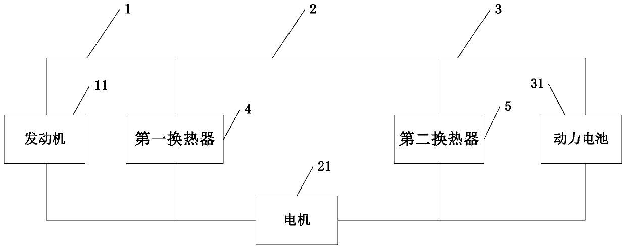 A thermal management system and method for an extended-range electric vehicle, and the vehicle