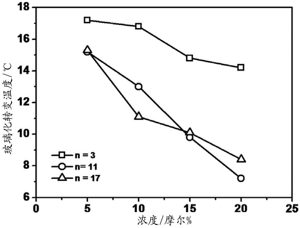 Terpolymer and preparation method thereof, spacer material formed from the terpolymer, touch screen and preparation method thereof