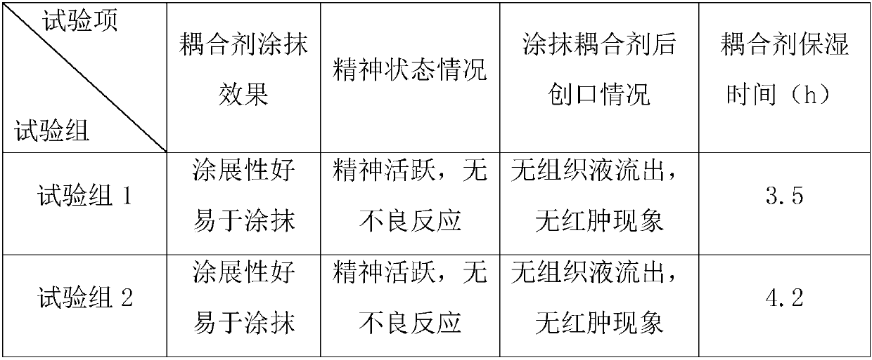 Water-based medical ultrasonic couplant and preparation method and application method thereof