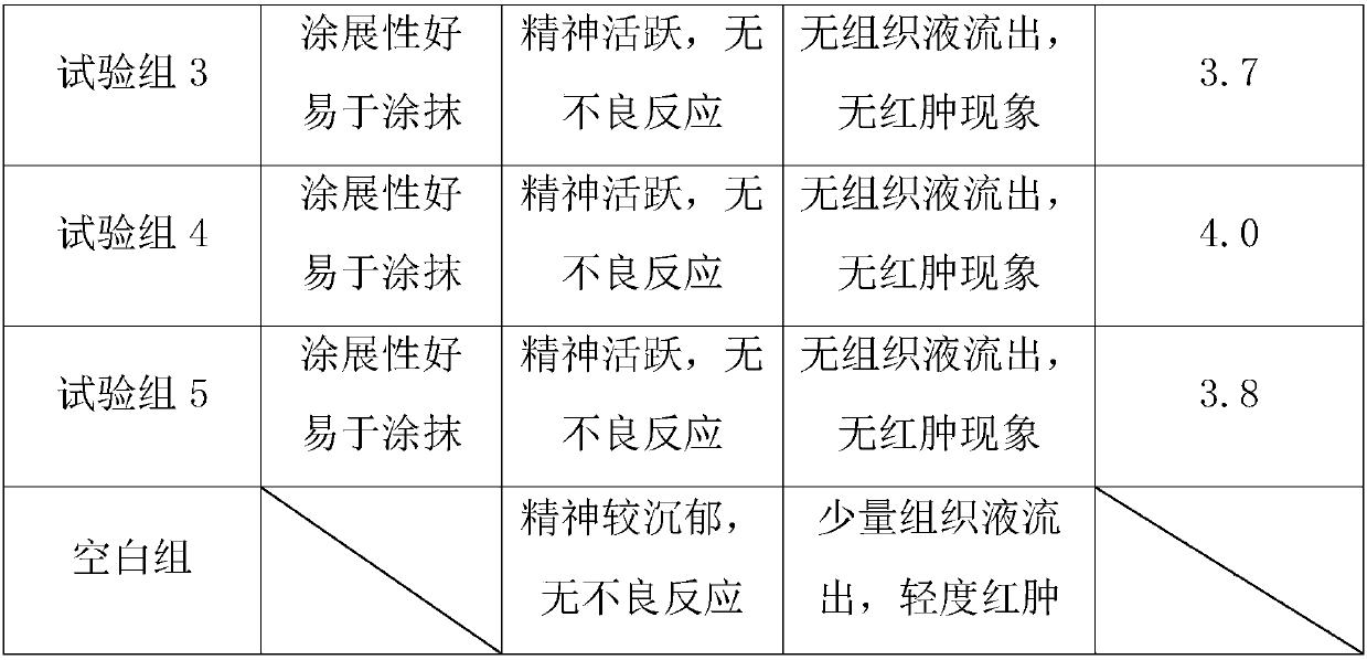 Water-based medical ultrasonic couplant and preparation method and application method thereof