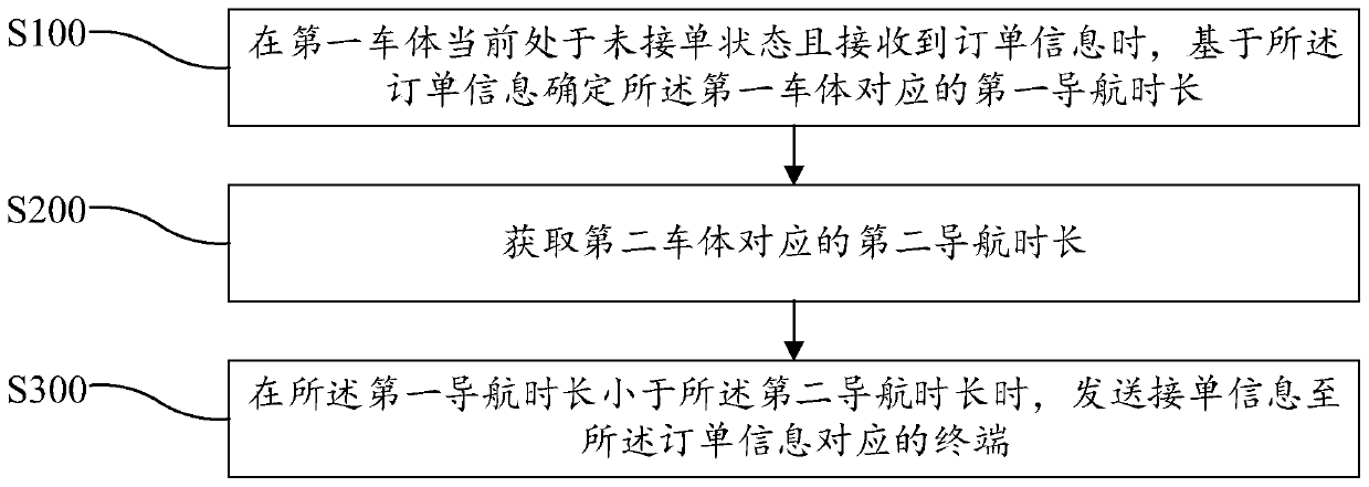 Intelligent order grabbing method and device, and computer-readable storage medium