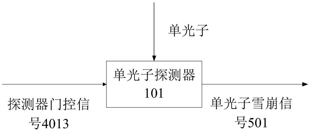 A single photon detection device and method capable of suppressing afterpulse