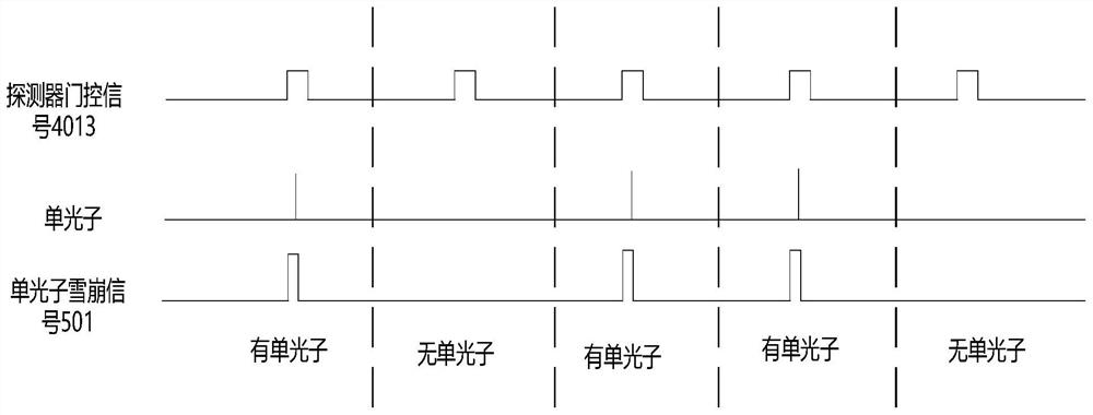 A single photon detection device and method capable of suppressing afterpulse