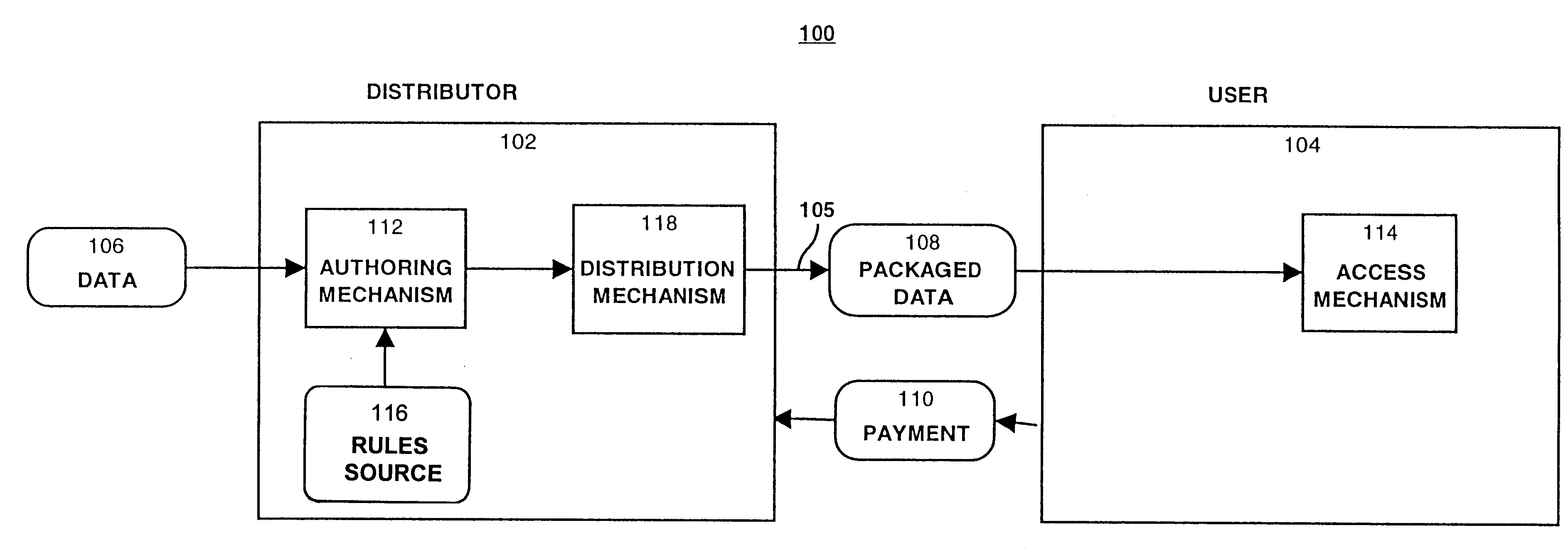 System for controlling access and distribution of digital property