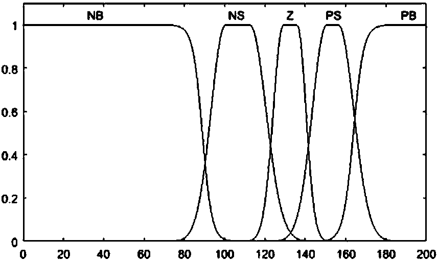 Energy saving optimization method for grinding and grading system of mineral processing plant based on decision rule extraction