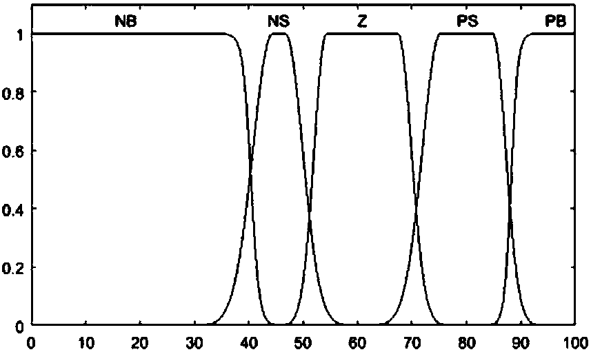 Energy saving optimization method for grinding and grading system of mineral processing plant based on decision rule extraction