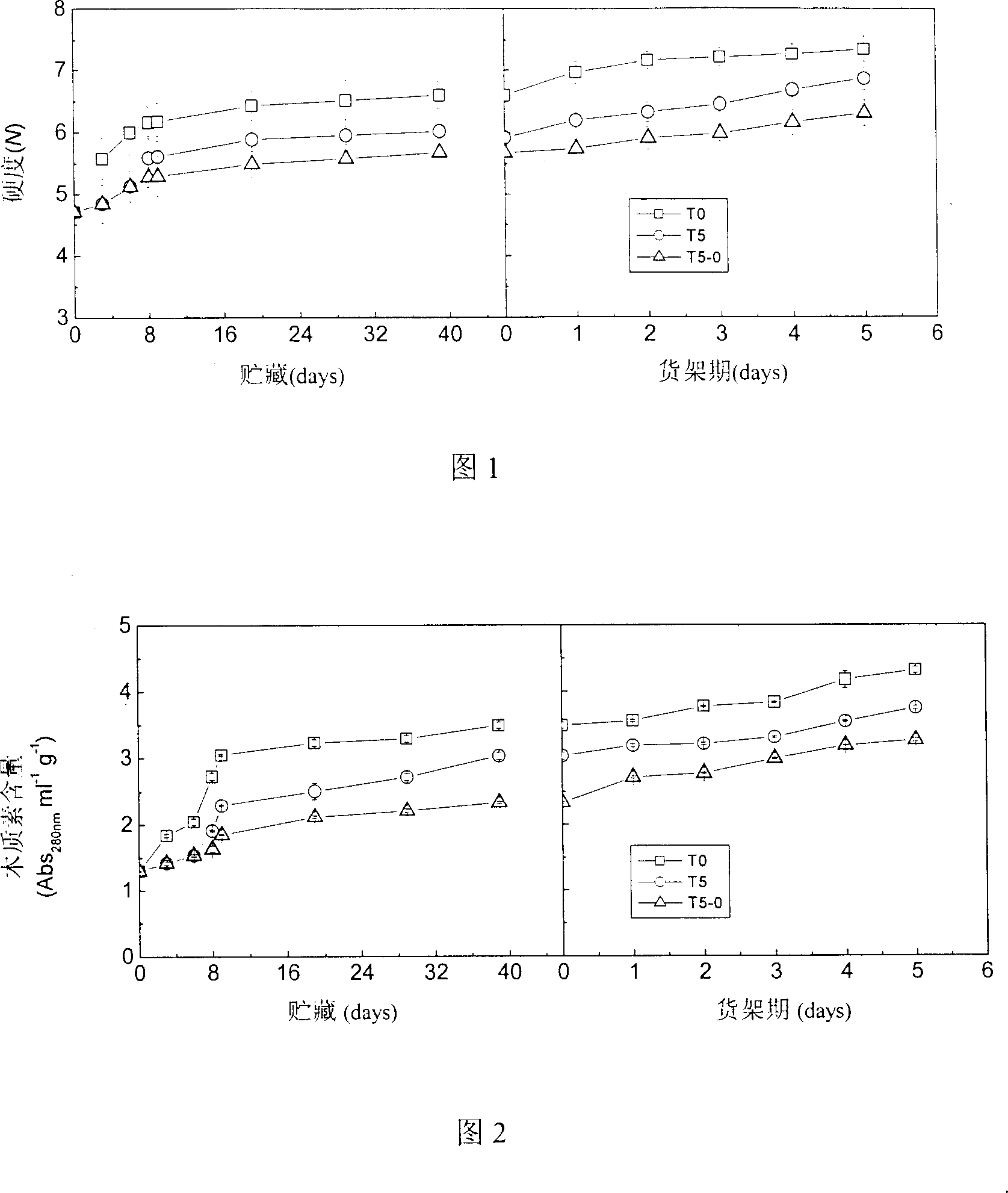 Method for storing loquat fruit in low-temperature