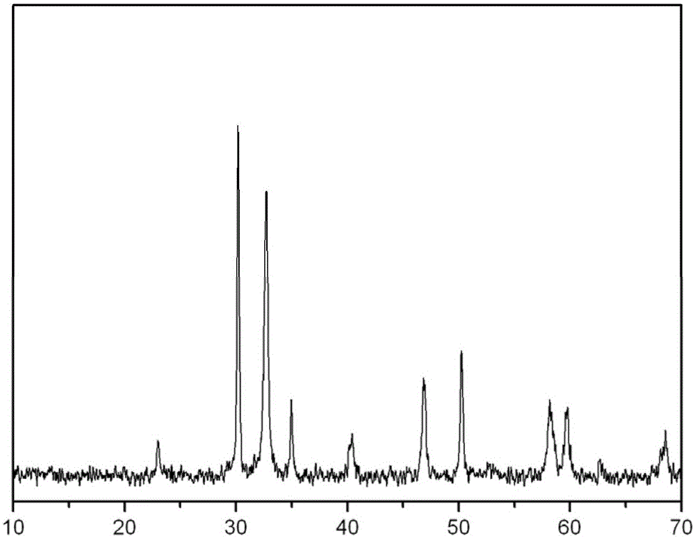 A kind of preparation method of ysz-lsm composite thermal barrier coating material