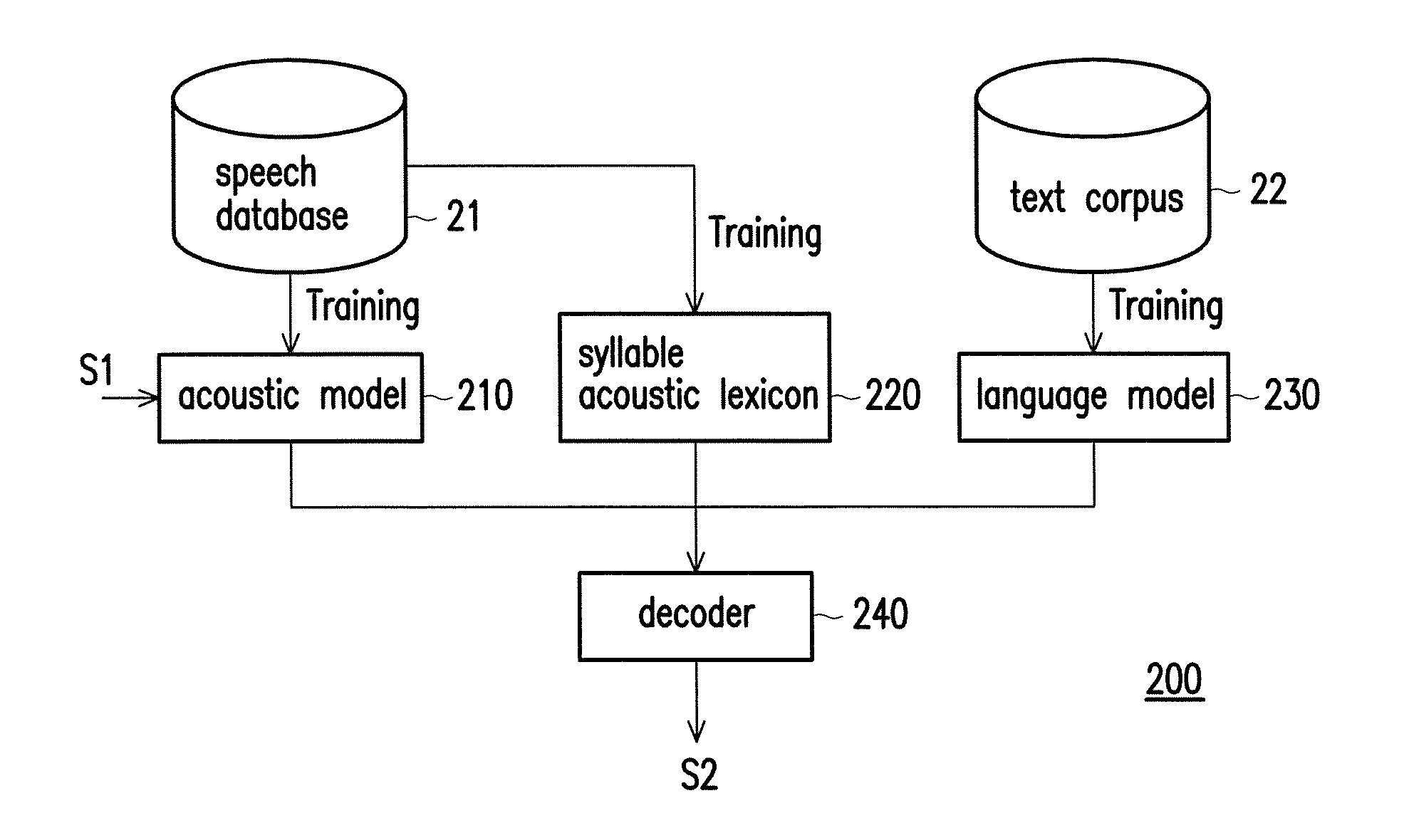 Speech recognition method and electronic apparatus