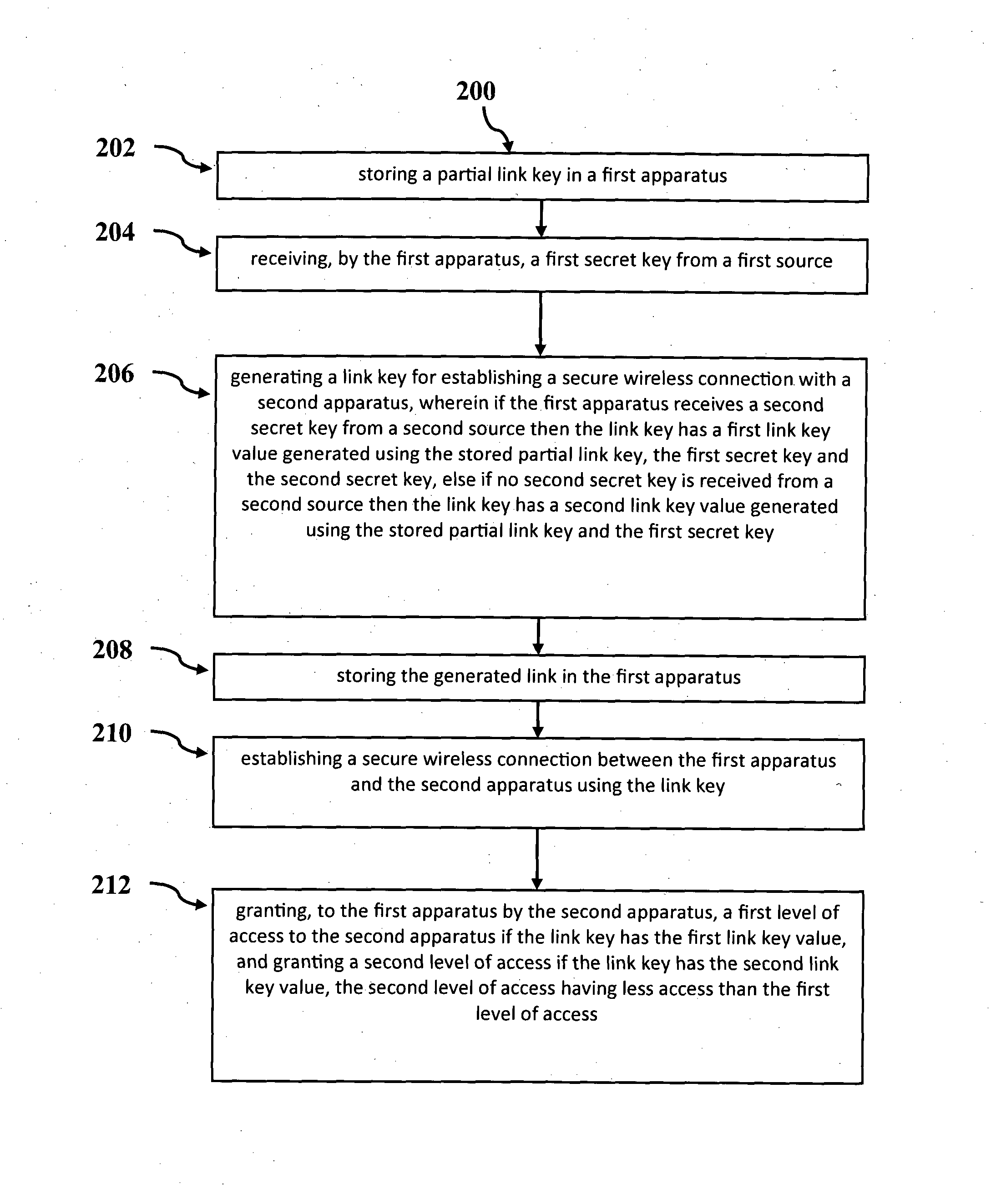 Method and system for controlling access to wireless apparatuses