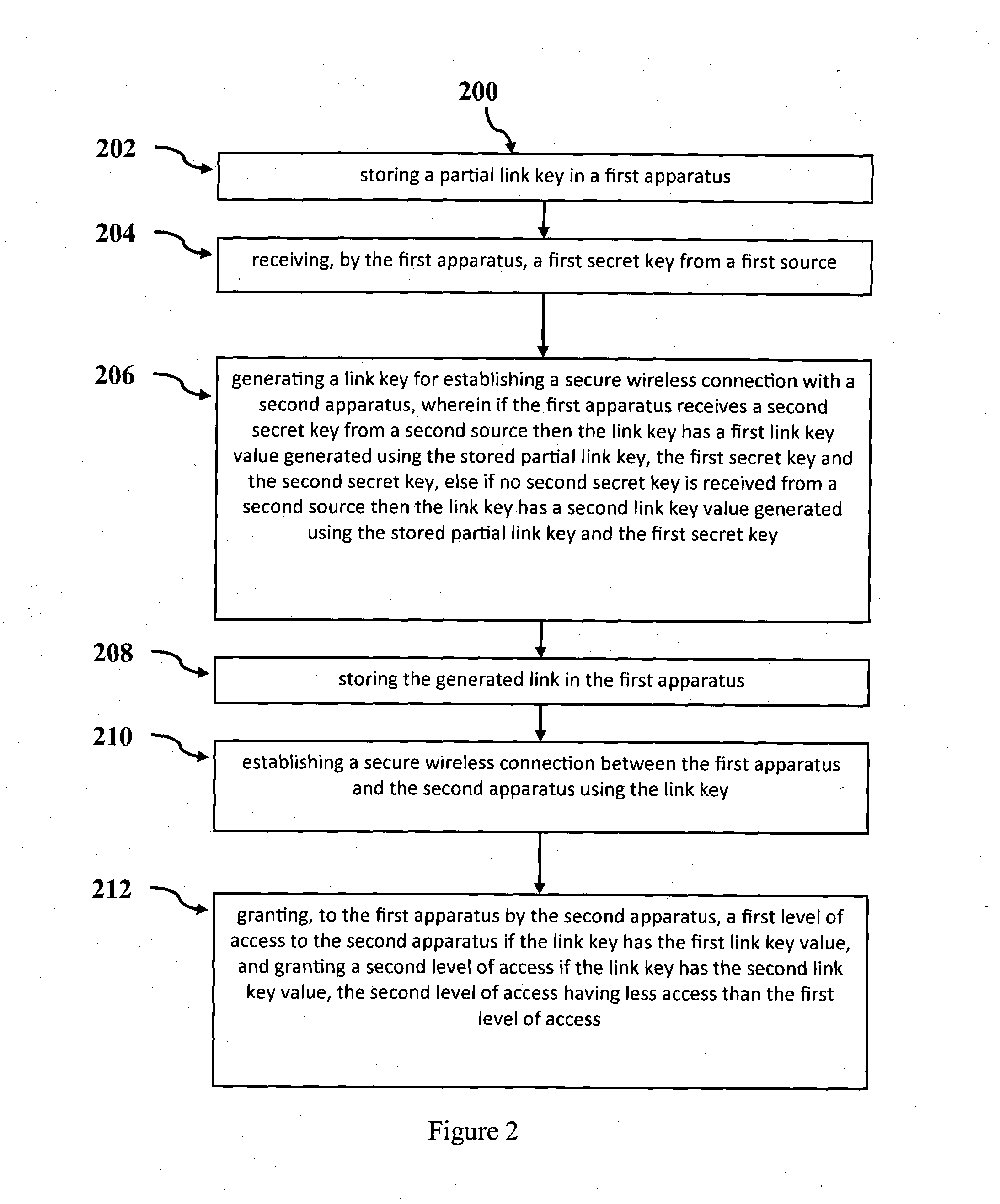 Method and system for controlling access to wireless apparatuses