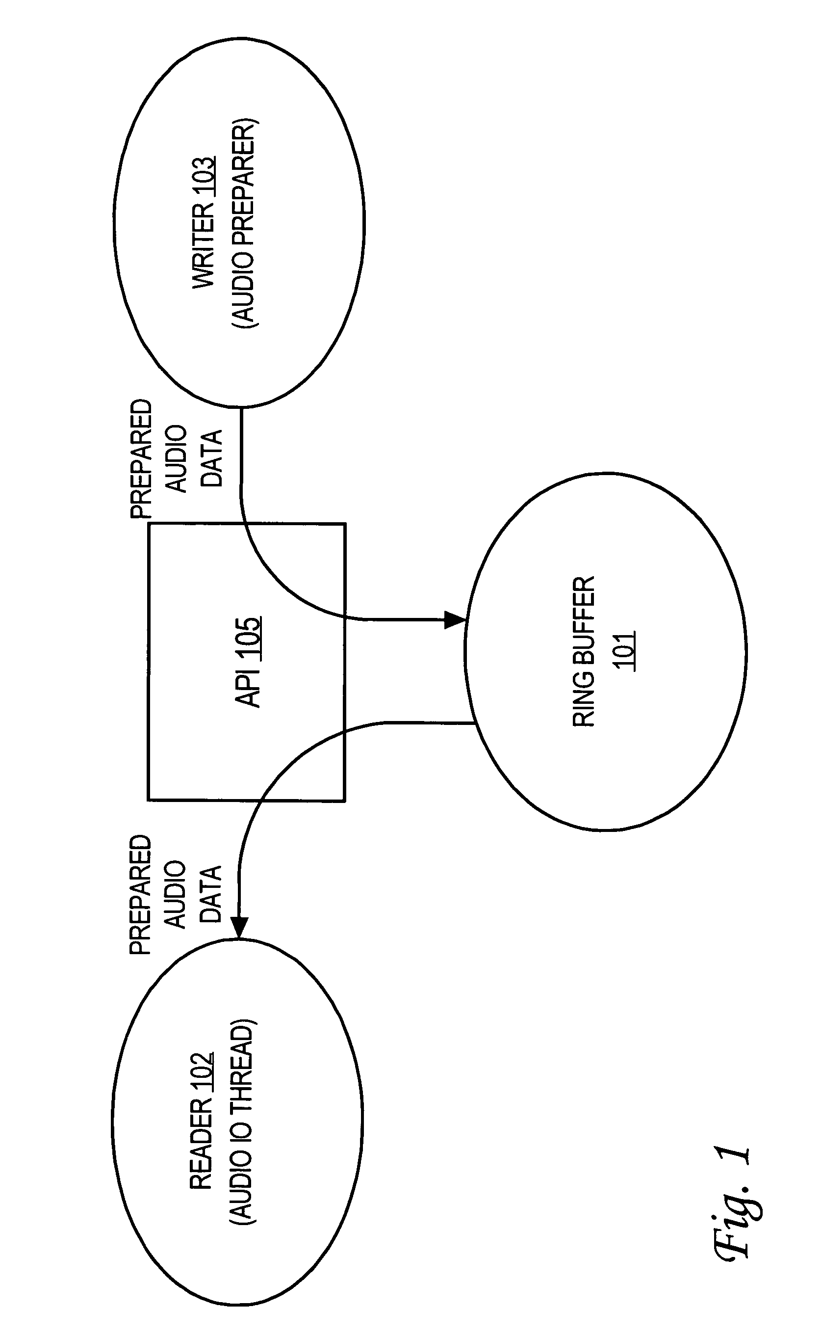 Lockless access to a ring buffer