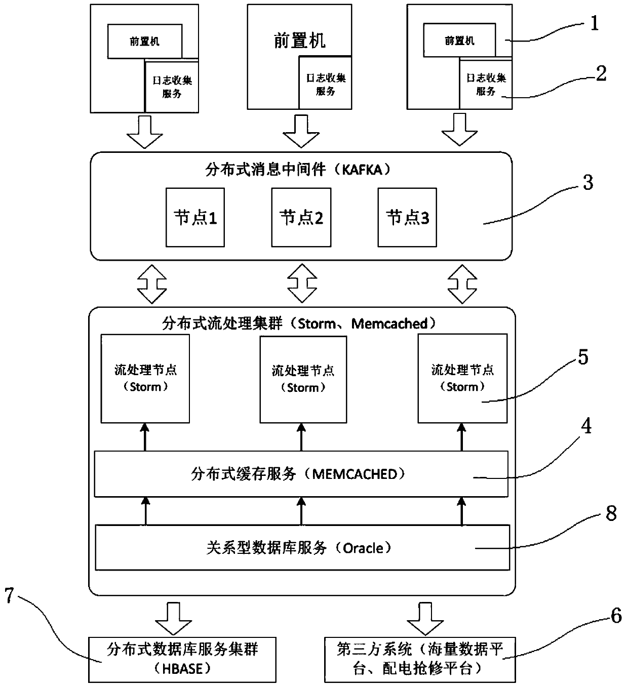 A real-time analysis system and method for a power-off and power-on event based on stream processing