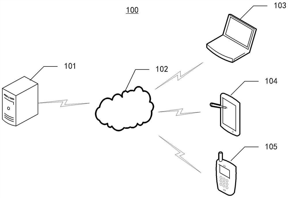 A method, device and medium for constructing and generating a firewall