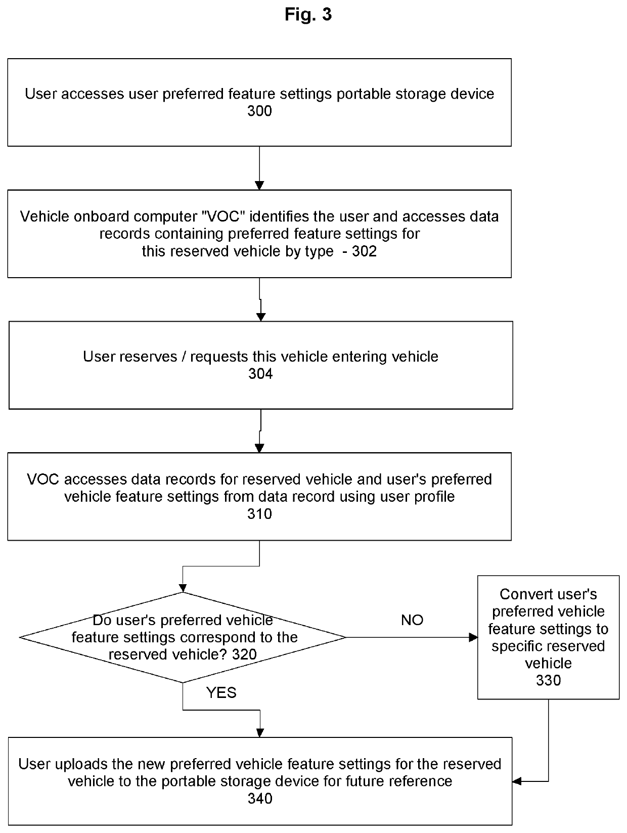 Systems For a Shared Vehicle