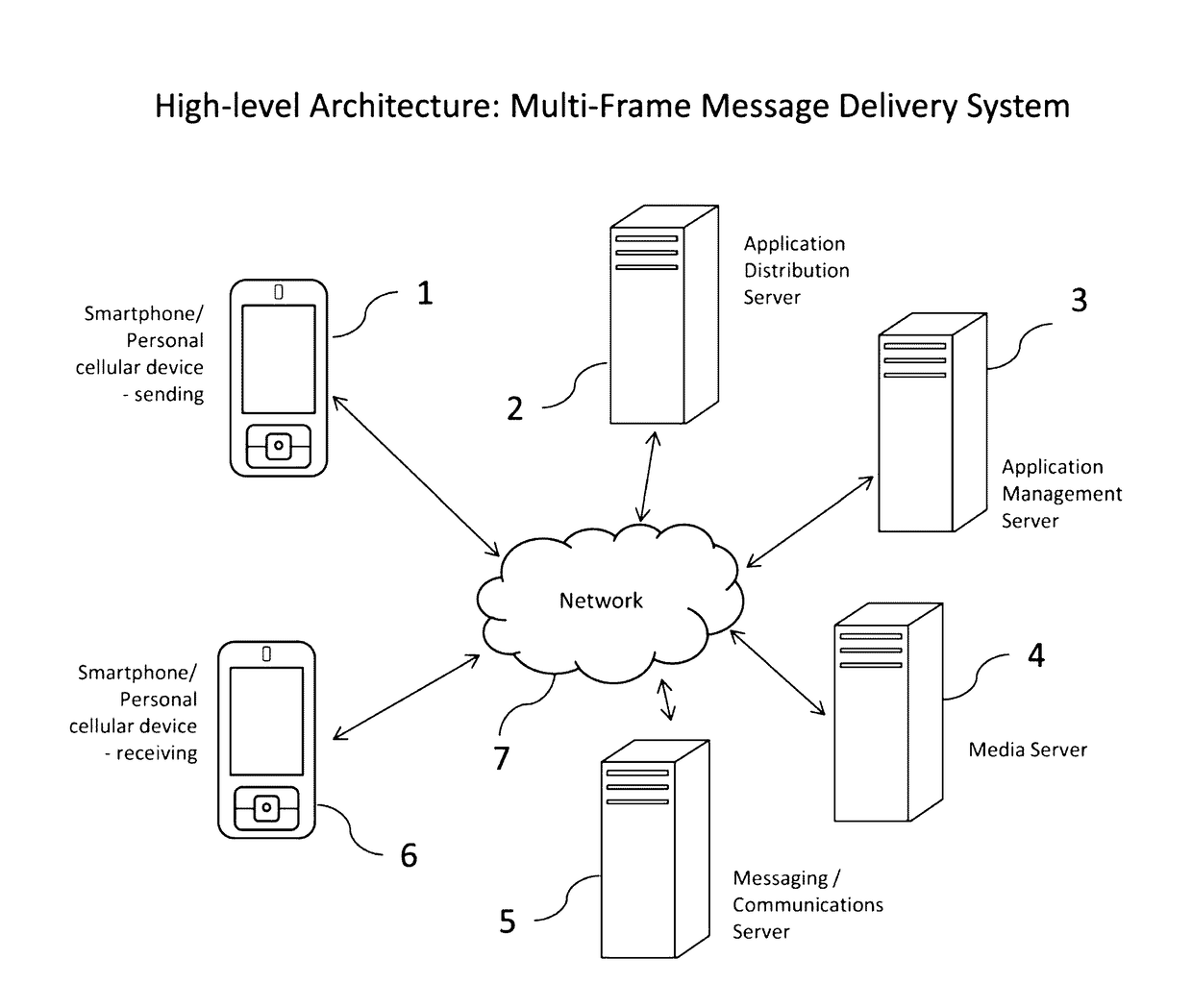 System and method for multi-frame message exchange between personal mobile devices