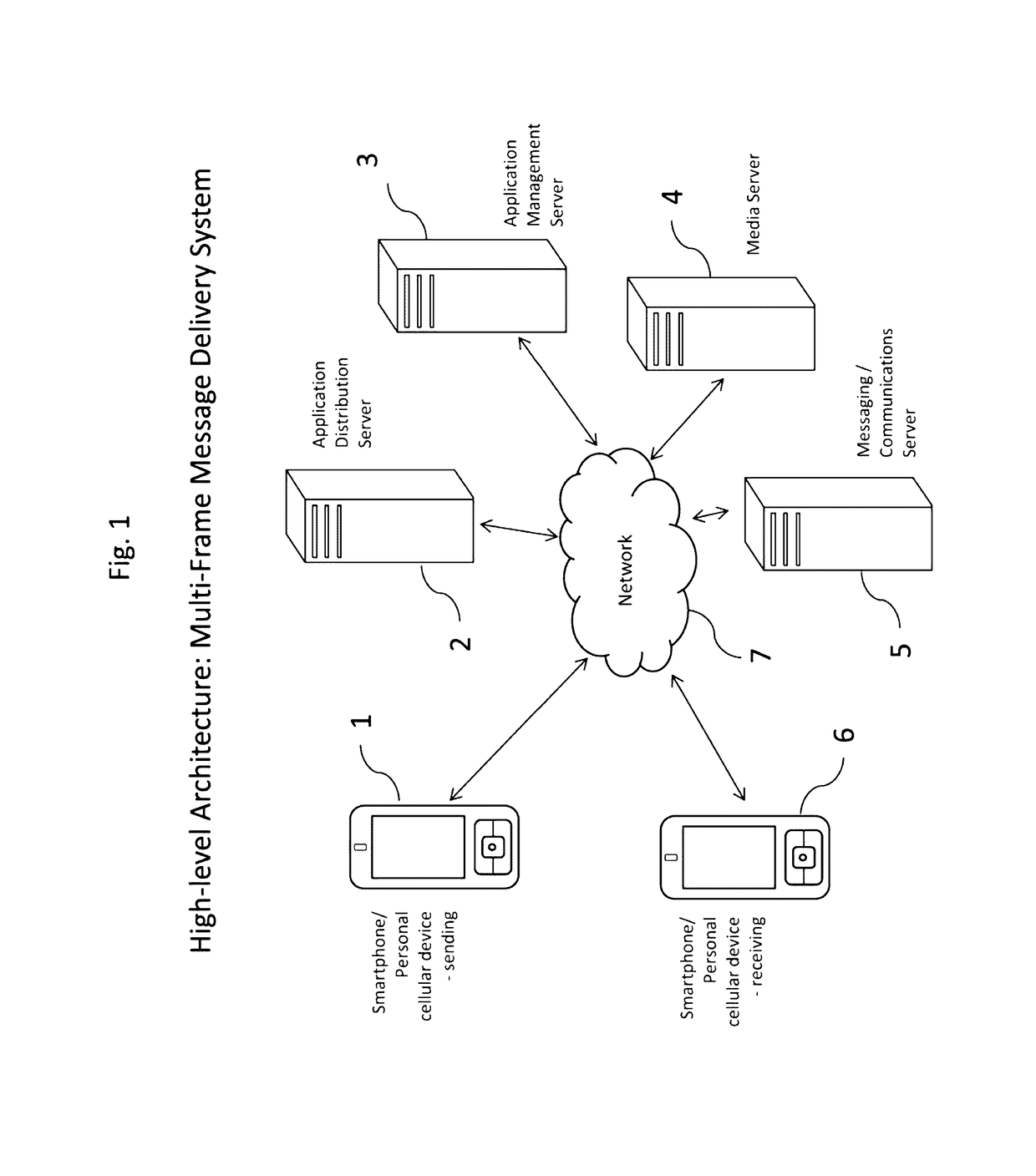 System and method for multi-frame message exchange between personal mobile devices